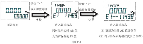 液蠟流量計(jì)零點(diǎn)設(shè)置步驟