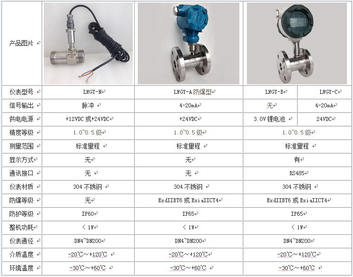 花生油流量計(jì)類型對照表