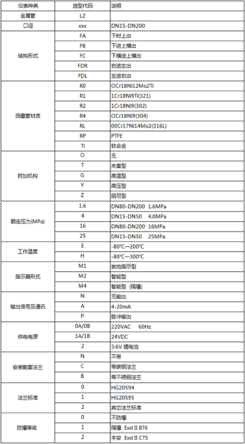 lzb浮子流量計規(guī)格選型表