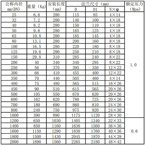 鍋爐用熱式質(zhì)量流量計(jì)管道式尺寸表