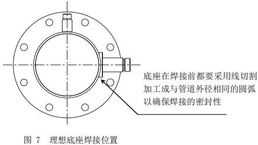 煤氣熱式氣體流量計底座安裝位置圖