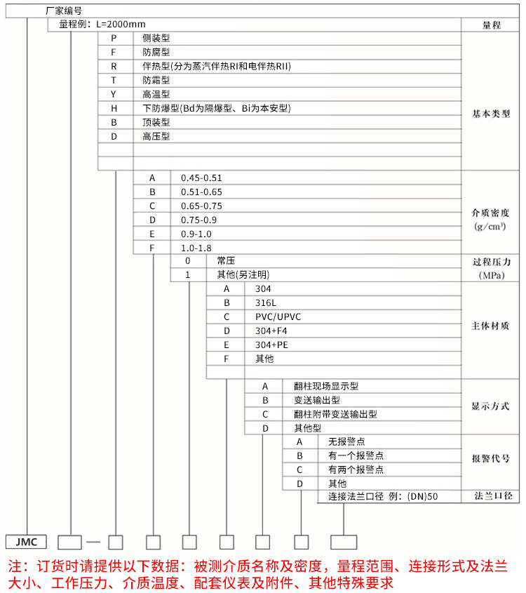 防爆磁翻板液位計(jì)規(guī)格選型表