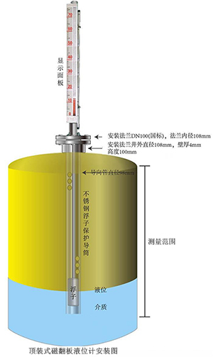 頂裝磁性翻板液位計(jì)安裝示意圖