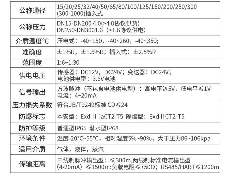 蒸汽流量計(jì)技術(shù)參數(shù)對照表