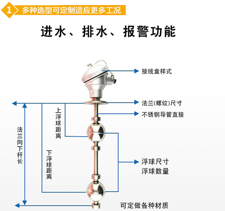 浮球式液位計結(jié)構圖