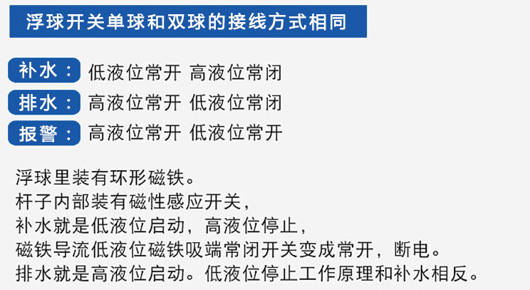 遠傳磁浮球液位計功能說明圖