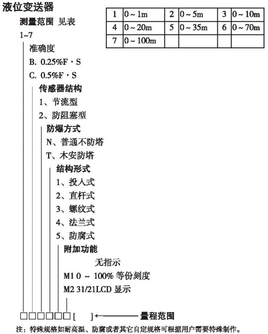 投入式液位計(jì)規(guī)格選型表