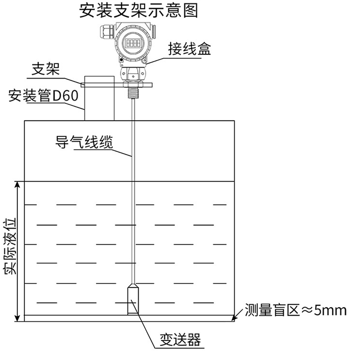 投入式差壓液位計支架安裝示意圖