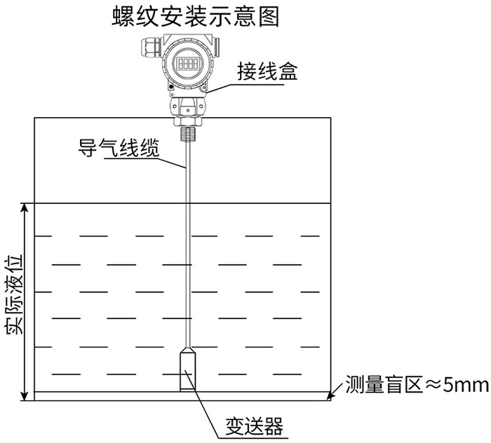 防腐型電容式液位計(jì)螺紋安裝示意圖