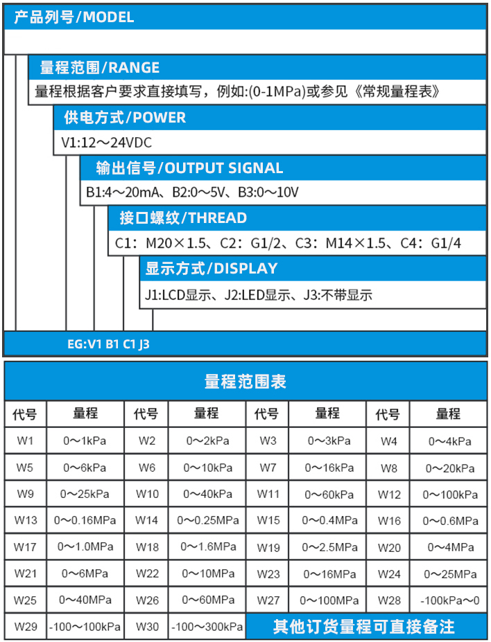 1151壓力變送器規(guī)格選型表