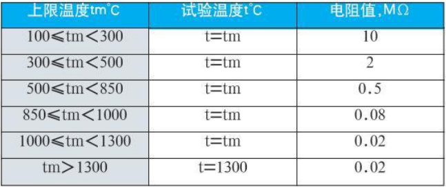 貴金屬熱電偶絕緣電阻對照表