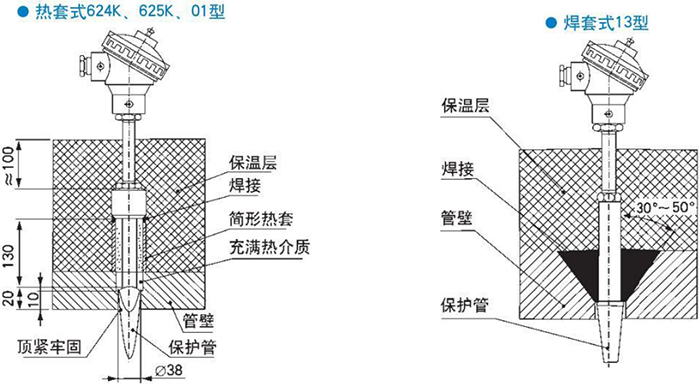 電站測溫專用熱電偶熱套式焊套式安裝結構示意圖