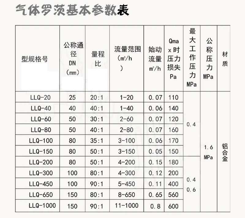 智能羅茨流量計(jì)技術(shù)參數(shù)對照表