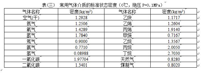 電池供電渦街流量計(jì)氣體介質(zhì)密度表