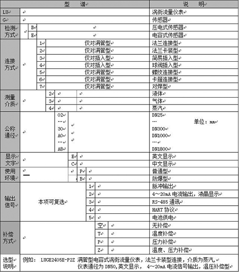 工業(yè)蒸汽流量計(jì)選型樣譜表