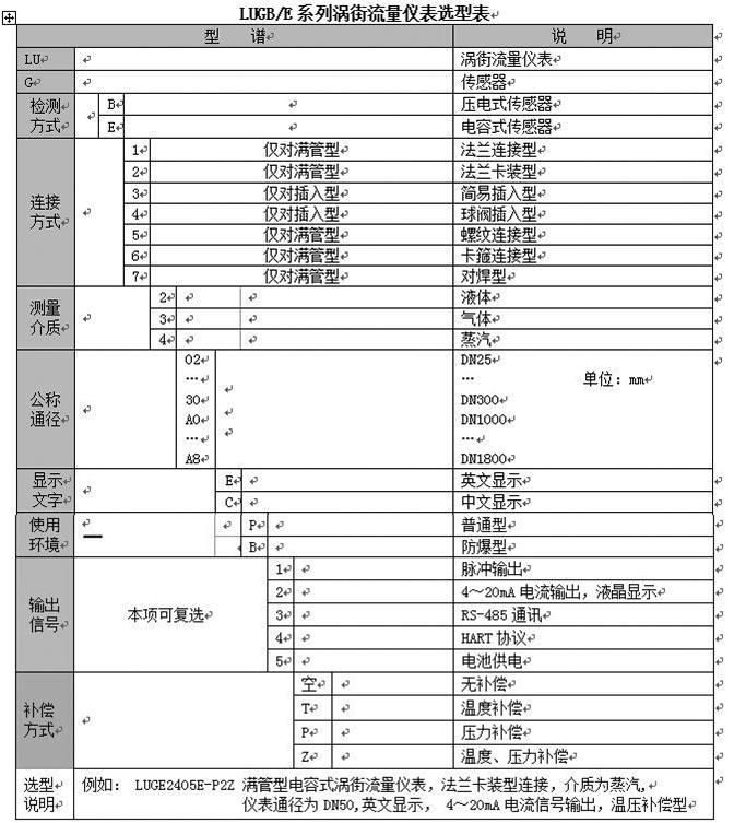 鍋爐蒸汽流量計傳感器選型表