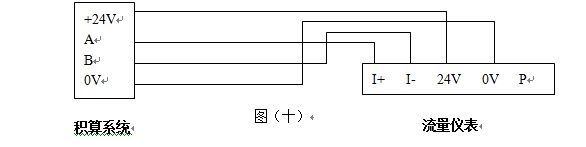 液體渦街流量計(jì)RS-485通訊接口功能的渦街流量?jī)x表配線設(shè)計(jì)