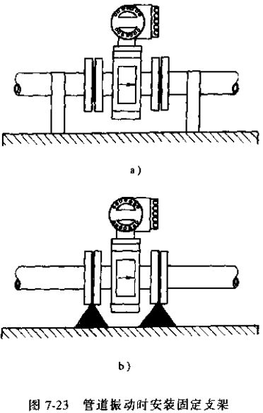 污水流量計(jì)管道振動時(shí)安裝固定支架示意圖