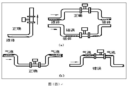 瓦斯流量計正確安裝示意圖