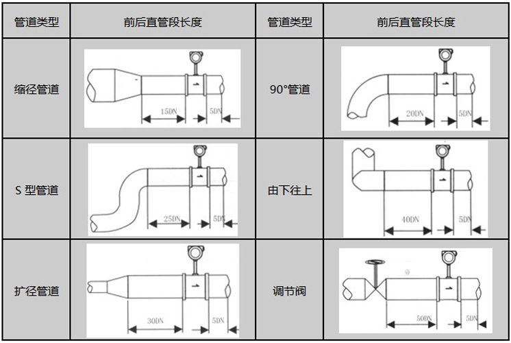 主蒸汽流量計安裝注意事項圖示