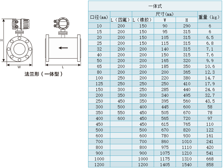 淡水流量計(jì)一體式尺寸對(duì)照表