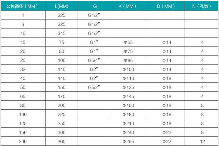 dn50液體渦輪流量計(jì)規(guī)格尺寸對照表
