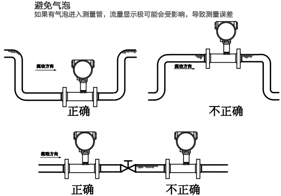 卡箍式渦輪流量計(jì)安裝注意事項(xiàng)圖