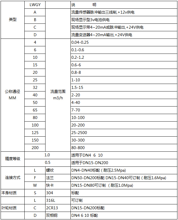 甲醇介質流量計選型表