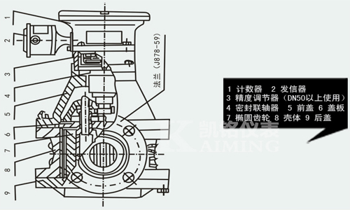 重油流量計結構圖