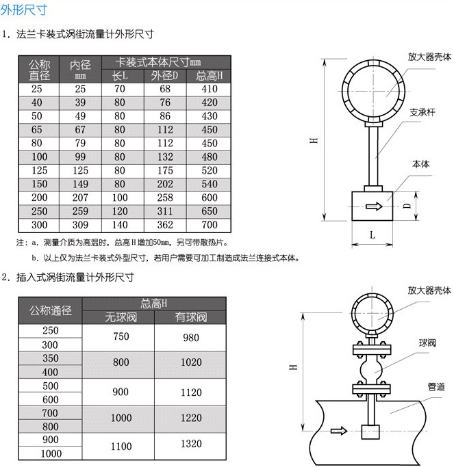 氨氣流量計外形尺寸對照表