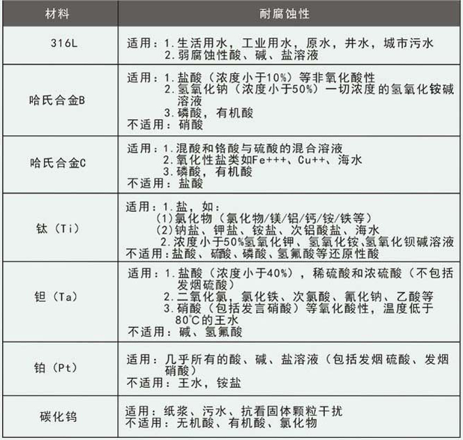 dn400管道流量計(jì)電*選型對(duì)照表