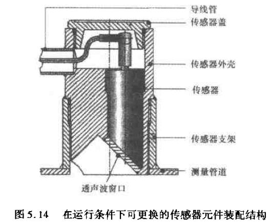 在運(yùn)行條件下可更換的傳感器元件裝配結(jié)構(gòu)