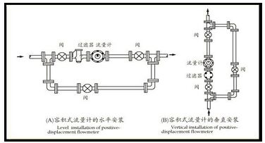 測(cè)量柴油流量計(jì)安裝注意事項(xiàng)