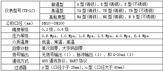 齒輪型柴油流量計(jì)選型對照表