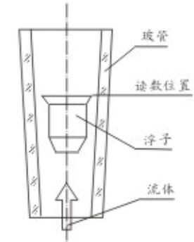 玻璃管浮子流量計結(jié)構(gòu)圖