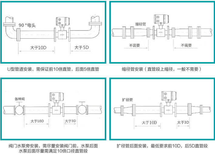 卡箍式電磁流量計安裝注意事項(xiàng)