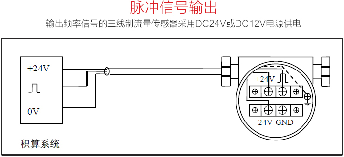 戊烷流量計(jì)脈沖信號輸出圖