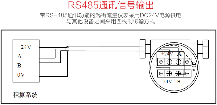 戊烷流量計(jì)RS485通訊信號輸出圖