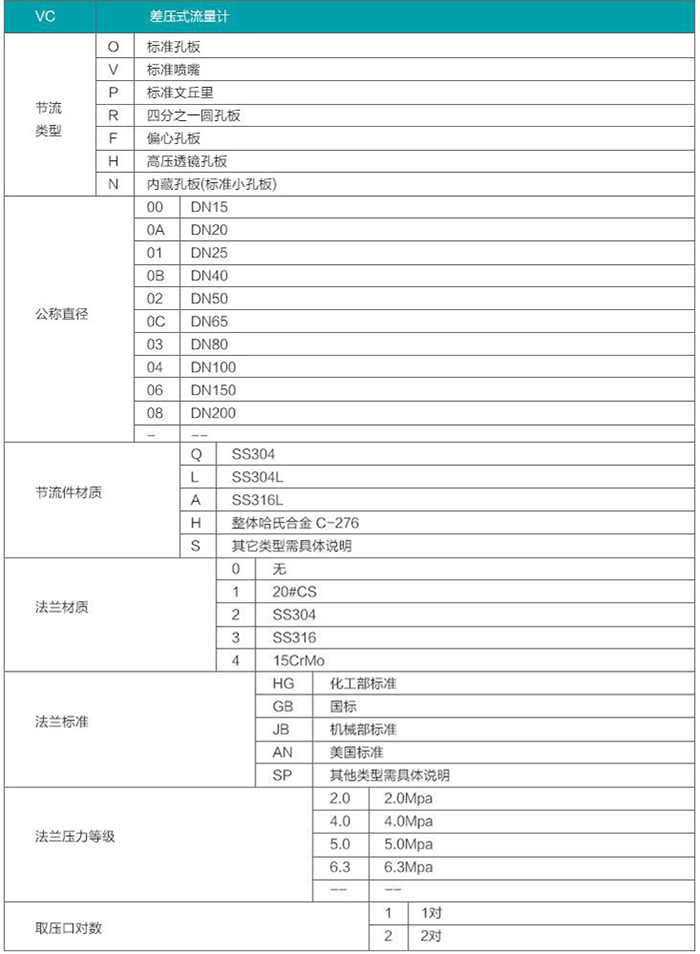 平衡孔板流量計(jì)選型參數(shù)對(duì)照表