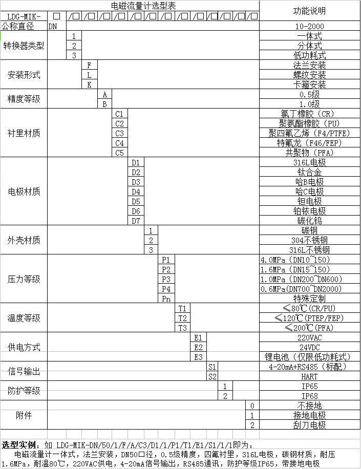 污水流量計(jì)型譜圖