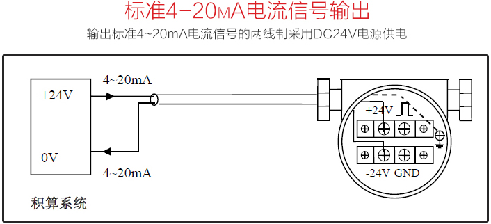 蒸汽計(jì)量表標(biāo)準(zhǔn)4-20mA電流信號(hào)輸出圖