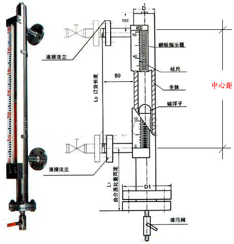 側(cè)裝磁性液位計結(jié)構(gòu)原理圖