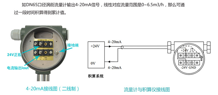 丙烷流量計(jì)4-20mA電流信號(hào)輸出配線(xiàn)圖