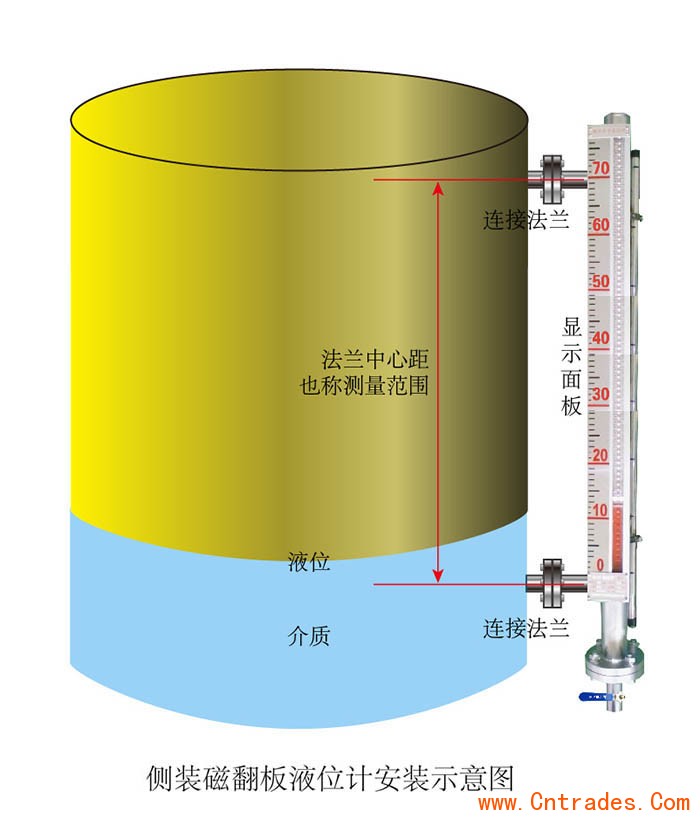 磁翻板液位計(jì)工作原理圖