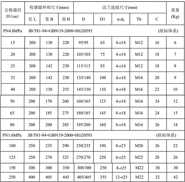 自來(lái)水流量計(jì)尺寸對(duì)照表一