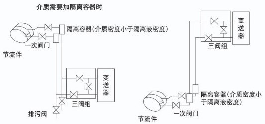 孔板蒸汽流量計安裝附圖二