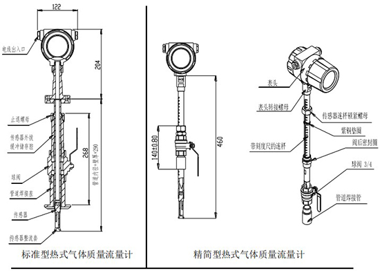 氮氣流量計插入式結(jié)構(gòu)圖