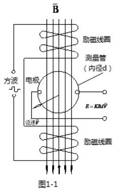 液體定量流量計(jì)工作原理圖