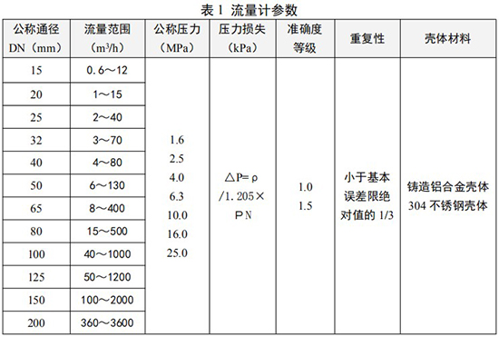 煤氣流量計(jì)口徑流量對照表