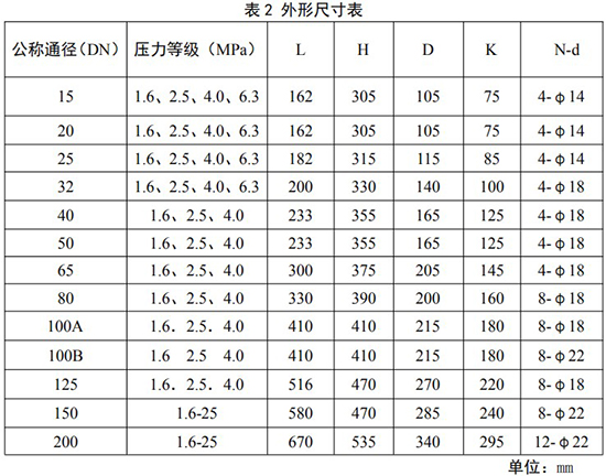 煤氣流量計(jì)外形尺寸對照表